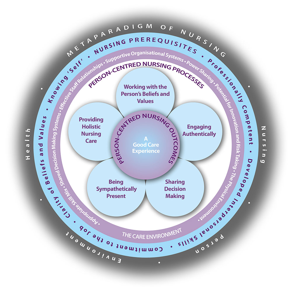business planning framework nursing