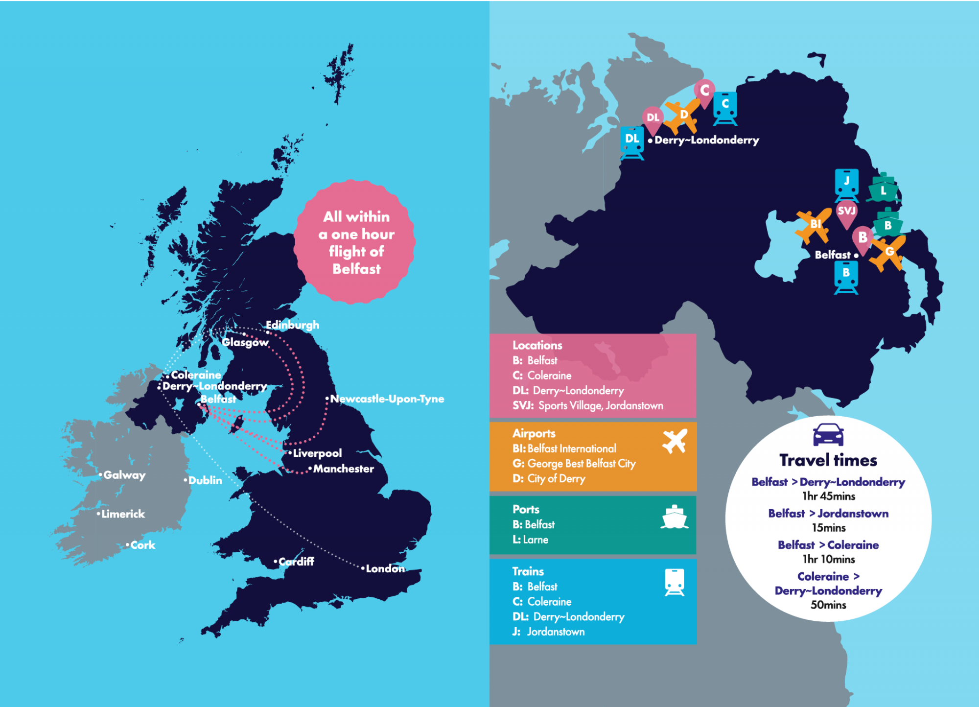 Travelling via the UK and Ireland