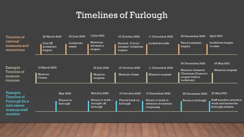 A Timeline of Furlough image