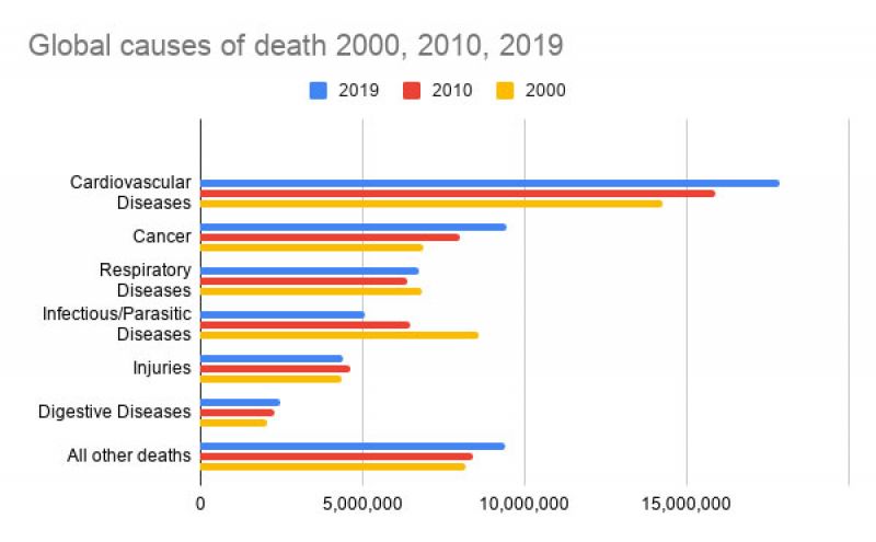 CVD Statistics