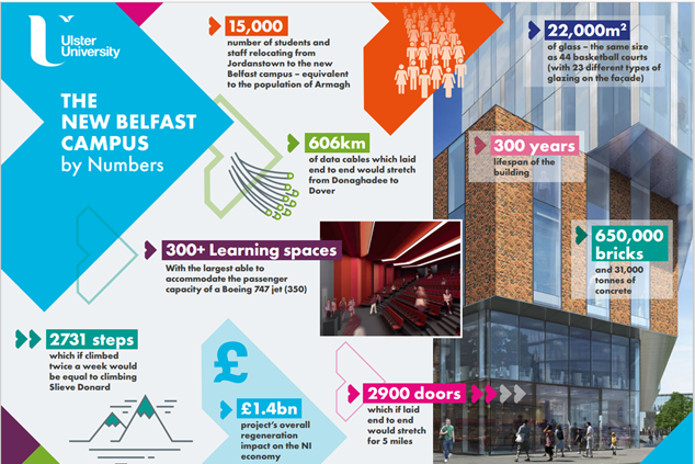 Ulster University Belfast Campus Map