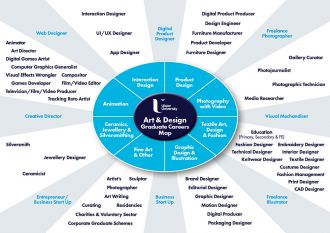 Career paths in Art and Design - Careers In | Ulster University