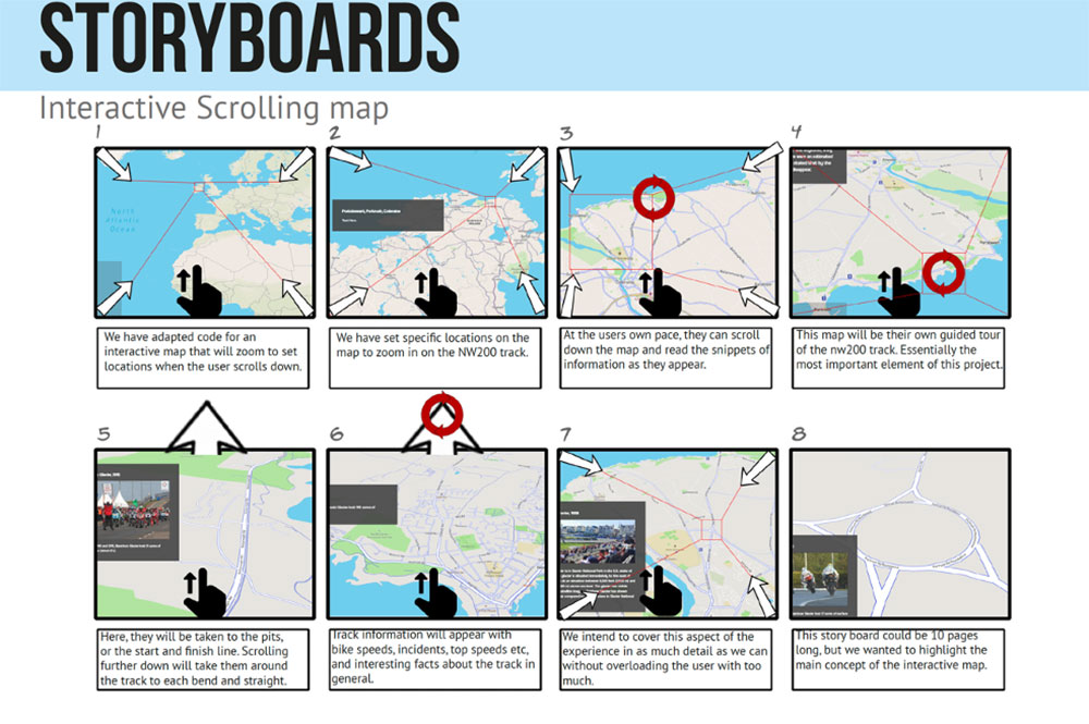 NW200 storyboards